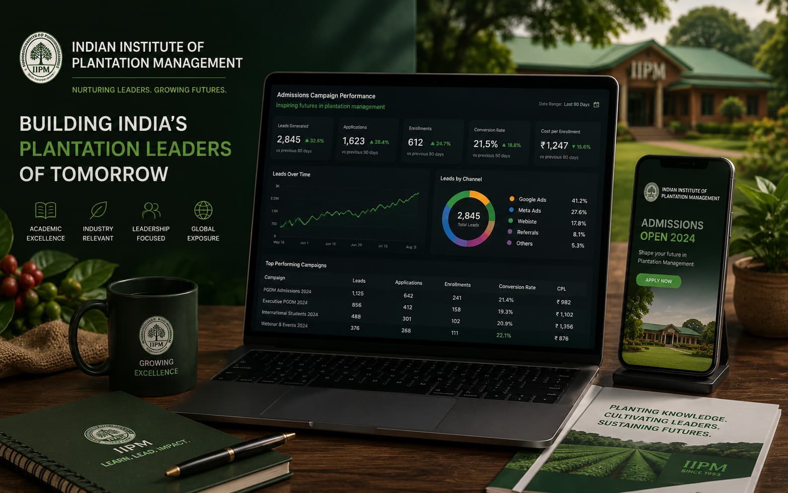 Indian Institute of Plantation Management